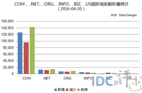 2012年04月27日到期国际域名 .